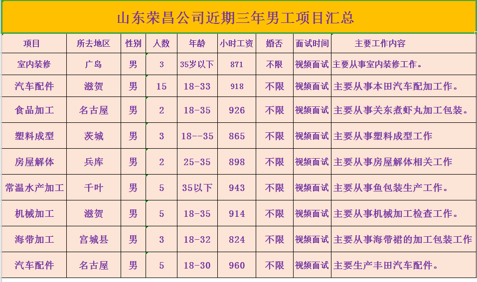 劳务招聘 泗水荣昌劳务派遣公司